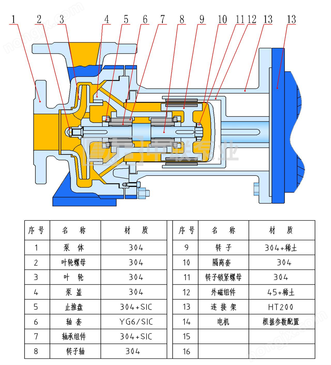 NMQ磁力泵結(jié)構(gòu)1