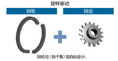旋转驱动